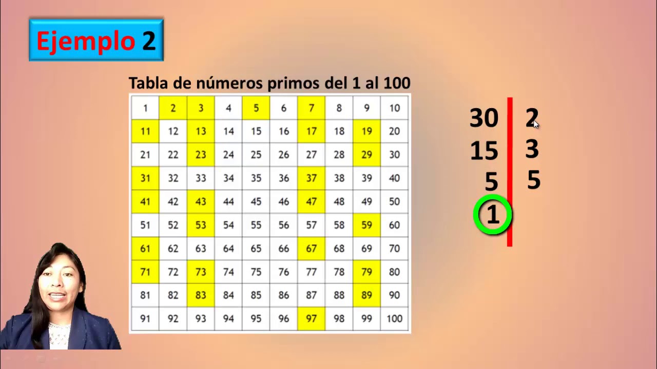 4to C PRIM MATEMÁTICA DESCOMPOSICIÓN DE UN NUMERO EN SUS FACTORES