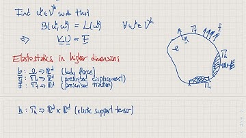 Advanced FEM - Elastostatics in higher dimensions: Strong and weak formulations