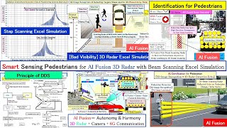Smart Sensing Pedestrians for “AI Fusion 3D Beam Scanning Radar” with Beam Scanning Excel Simulation screenshot 2