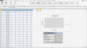 Gráfico Dispersão e Linear (Excel)