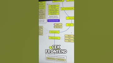 Urutan Belajar Coding Darimana?