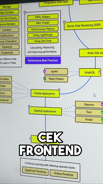 Urutan Belajar Coding Darimana?