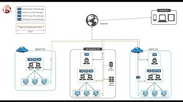 Azure Demo - 2015 Msft Ignite Conference - Baciup