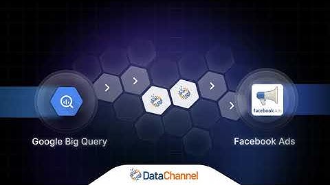 Move latest audience data from Google BigQuery to Facebook Custom Audiences. No Code. Simple Steps.