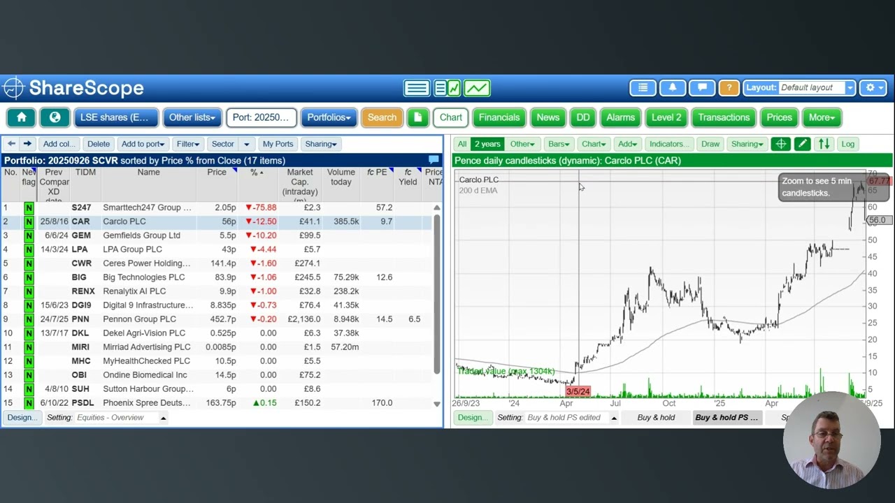 Paul Scott - UK shares - my 