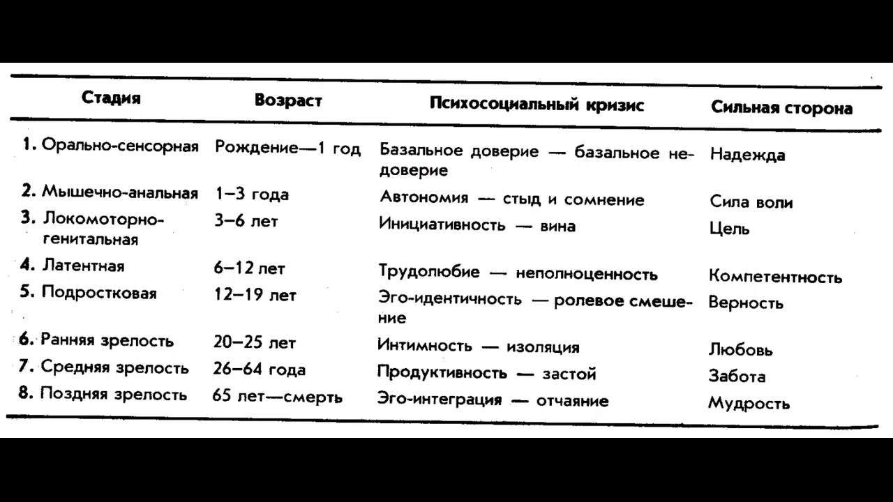анальный возраст