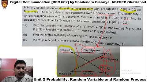 Digital Communication Unit2 L2 - Probability application in Communication by Mr. Shailendra Bisariya