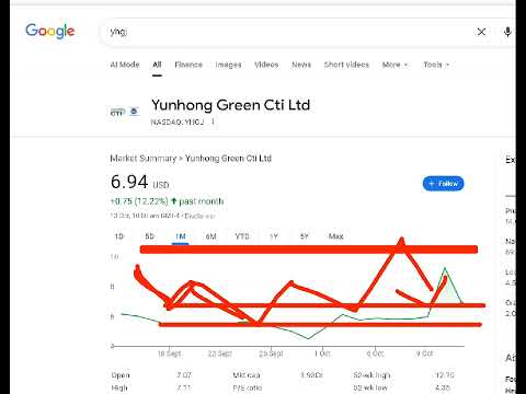 Yunhong Green Cti , yhgj stock analysis, why yhgj stock crash today