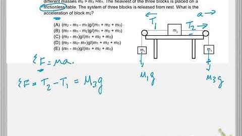 AP Physics C Dynamics MC #16