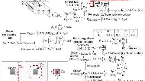 3.9 Shear resistance of pad footing