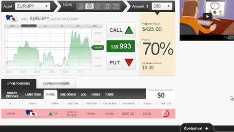 Binary Options Trading Software Review 2014 | Best Automated Binary Options Trading Software