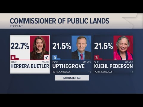 Hand recount in primary race for commissioner of public lands ends ...