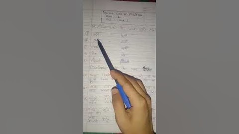 Revision Work of 1st Unit Test session 2021-22 1st Hindi