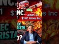 🔴AIMD 🇺🇸 $1.61 Ainos Inc ⭐️⭐️⭐️Morningstar