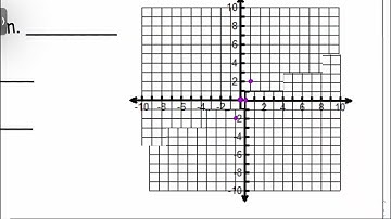 [Alg2] Graphing Cube Root Functions: Vertical Stretch and Compression