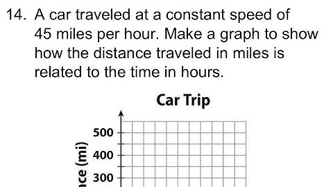 7R Module 4 Study Guide Problem 14
