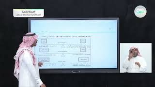 البرهنة والاستدلال العلمي : نشاطات التعلم - الكفايات اللغوية (2-1) - مسار إدارة الأعمال