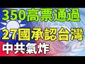 外國人看台灣2024 高票通過！ 台灣是國家！不是中國的！中共氣瘋！