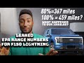 SOMETHING IS MISSING | Official Ford F-150 Lightning Range and MPG-E Released
