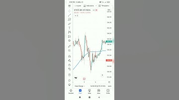 Best support and resistance indicator in tradingview #TradingView #Support and resistance