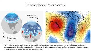 Spot On Weather 2021 22 Winter Forecast Part III