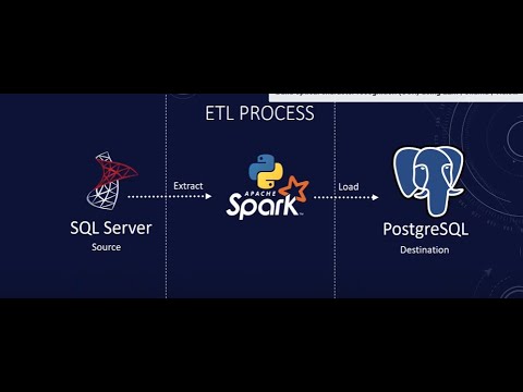 Demo class'ETL Automation