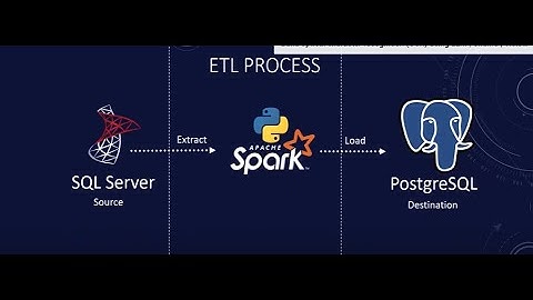 Demo class"ETL Automation Testing with Python & PySpark | Introduction 8210139296