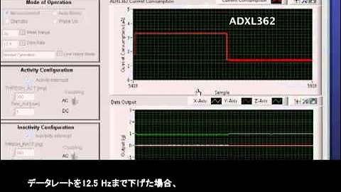 ADXL362比較ビデオ