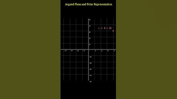 Argand Plane and Polar representation of Complex Number #maths #mathsengineering #algebra
