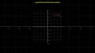 Argand Plane and Polar representation of Complex Number #maths #mathsengineering #algebra