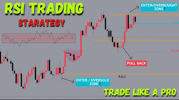 "RSI Trading Strategy: A Complete Beginner