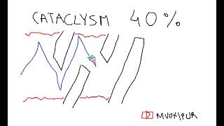 Cataclysm 40% (Extreme Demon) [no music]