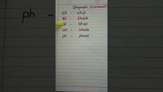 consonant diagraphs/phonics #shorts #LEVELUPphonics Digraphs With Examples Levelupphonics Shorts Viral