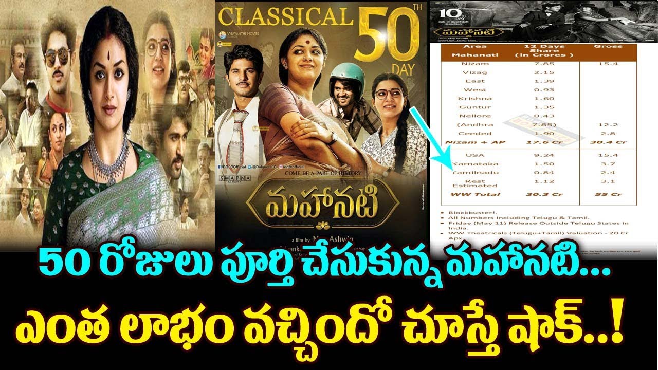 Mahanati movie collections in worldwide | Keerthi Suresh | Dulquer Salmaan|Nag Ashwin|TopTeluguMedia