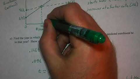 Polynomial word problems