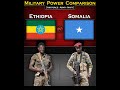 Ethiopia vs somalia  military power comparison 2024  global power