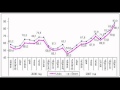 Нефть подорожала на торгах 13 02 2015г