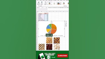 How to Create Pie Chart with Photo | #exceltutorial #exceltips #shortvideo