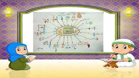 الخريطة الذهنية لحفظ (سورة البلد)