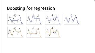 Intuitions on ensemble models: boosting