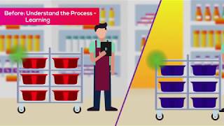 Atrius Assets Use Case 2: Are you optimized for online order pick-up