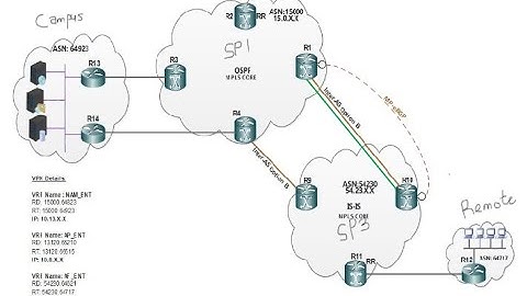 Inter AS MPLS VPN Option B using Multihop  Method - Part 2 (Config) #inter-as #vpn #mpls #tech #bgp