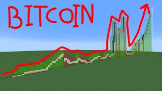 bitcoin price be like 2009-2024