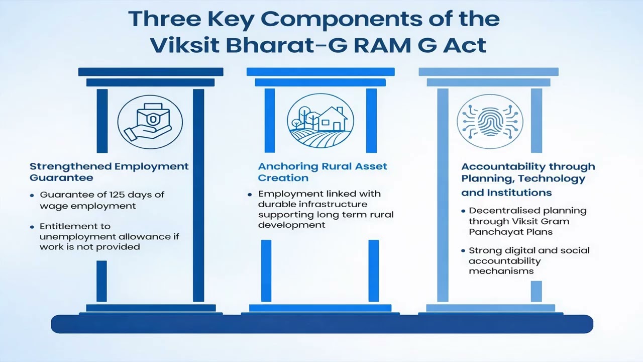 Presentation on VBGRAMG Act 2025