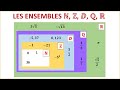 LES ENSEMBLES DE NOMBRES N Z D Q Et R 笆コ TRONC COMMUN SCIENTIFIQUE ET TECHNOLOGIQUE PARTIE 1 LES ENSEMBLES DE NOMBRES N Z D Q Et R 笆コ TRONC COMMUN SCIENTIFIQUE ET TECHNOLOGIQUE PARTIE 1