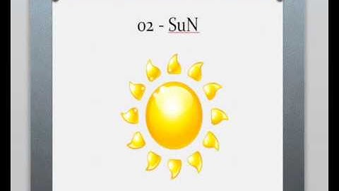 How to Improve your Memory - Image Collection from 00 to 09