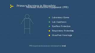 Biosafety Levels Explained - A Simple Guide