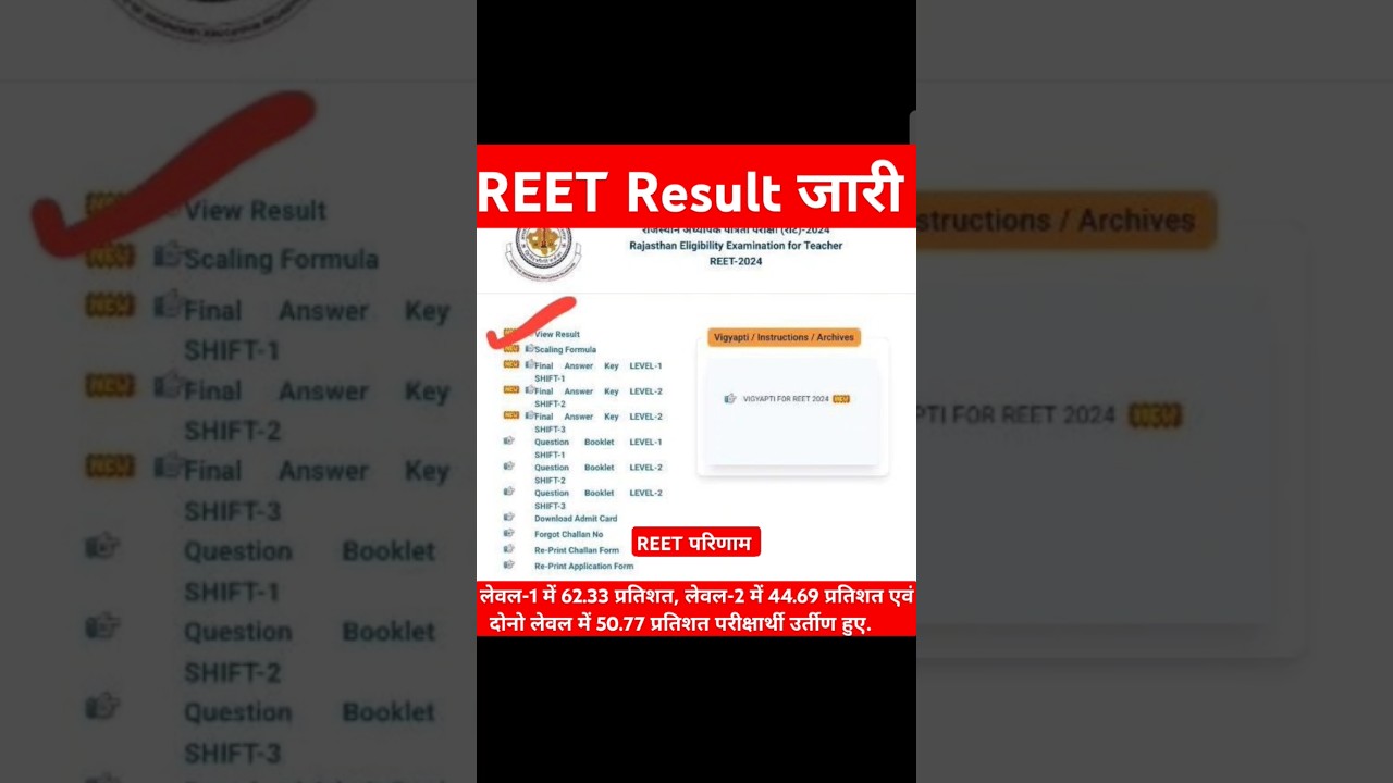 REET Result जारी, परिणाम आ गया #reet #shorts #trending #reetresult #exam #gk #rsmssb #rpsc #upsc #gs