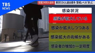 東京過去最多534人　小池都知事は時短営業要請せず【news23】