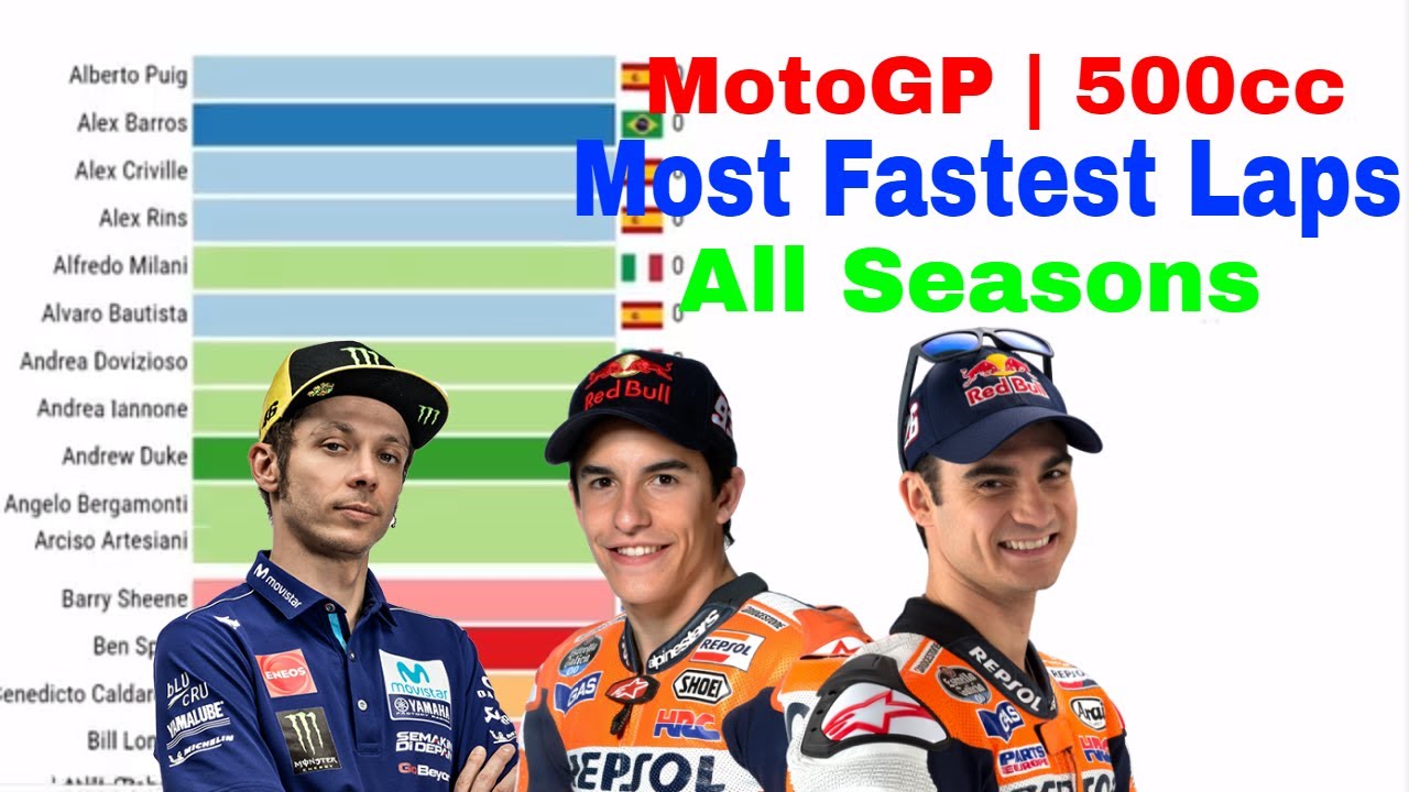 MotoGP | 500cc Most Fastest Laps All Seasons (1949-2019) - YouTube